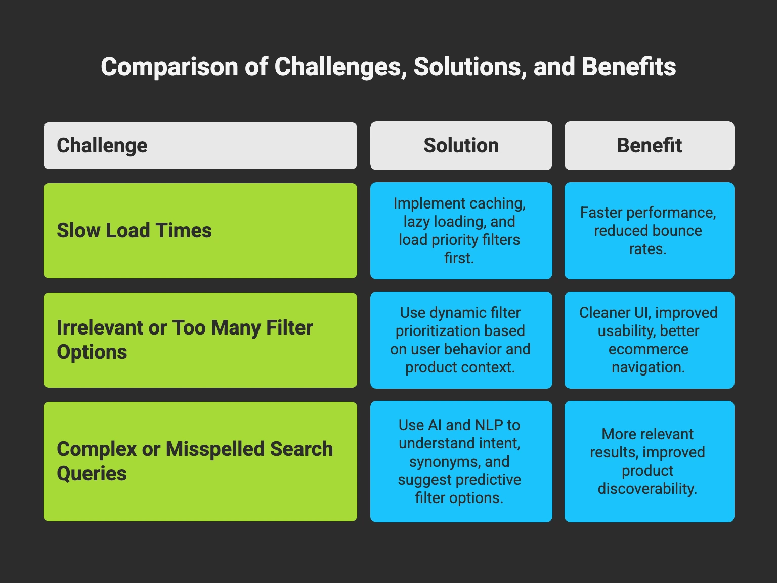 Using AI and NLP for Smarter Filtering