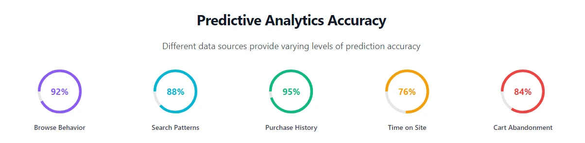 How ConversionBox Harnesses Data for Product Discovery