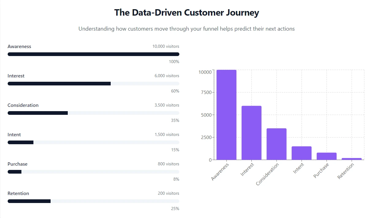 Best Practices for Data-Driven Product Discovery Quizzes