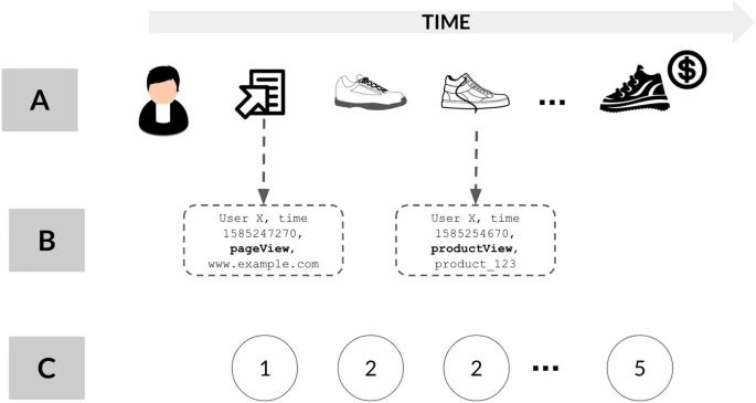 The Power of Data in Ecommerce Product Discovery
