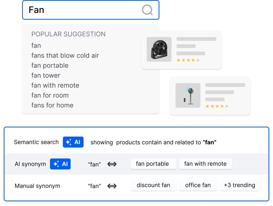 Product Discovery Techniques to Engage Shoppers