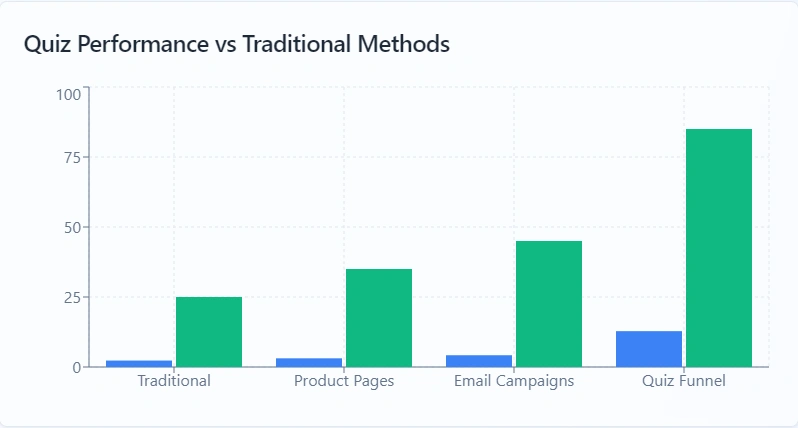 User-Friendly Design
