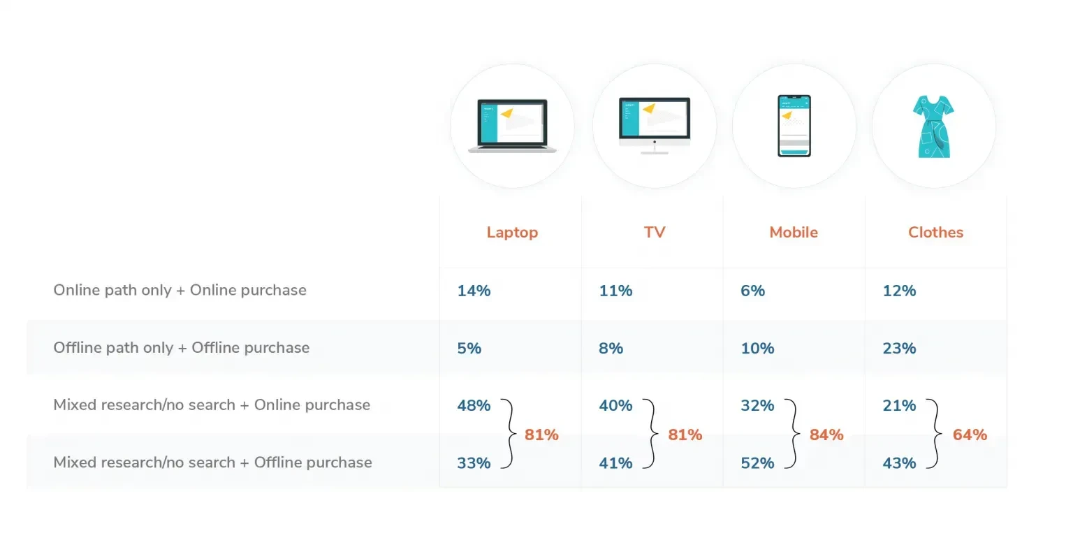 What Is Product Discovery?