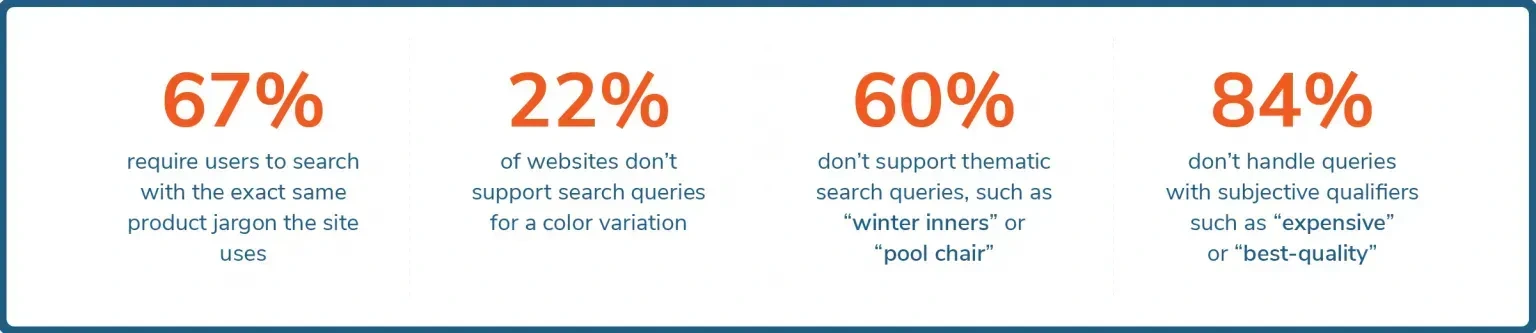 What Is Product Discovery?